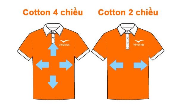 Phân biệt vải thun cotton 2 chiều và 4 chiều
